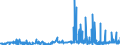 KN 39046100 /Exporte /Einheit = Preise (Euro/Tonne) /Partnerland: Griechenland /Meldeland: Eur27_2020 /39046100:Polytetrafluorethylen in Primärformen