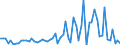 CN 39046100 /Exports /Unit = Prices (Euro/ton) /Partner: United Kingdom(Excluding Northern Ireland) /Reporter: Eur27_2020 /39046100:Polytetrafluoroethylene, in Primary Forms