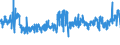 CN 39046100 /Exports /Unit = Prices (Euro/ton) /Partner: Belgium /Reporter: Eur27_2020 /39046100:Polytetrafluoroethylene, in Primary Forms