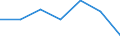 CN 39046100 /Exports /Unit = Prices (Euro/ton) /Partner: Switzerland /Reporter: Eur27 /39046100:Polytetrafluoroethylene, in Primary Forms