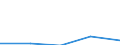 KN 39046100 /Exporte /Einheit = Preise (Euro/Tonne) /Partnerland: Jugoslawien /Meldeland: Eur27 /39046100:Polytetrafluorethylen in Primärformen