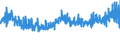 CN 39046100 /Exports /Unit = Prices (Euro/ton) /Partner: Turkey /Reporter: Eur27_2020 /39046100:Polytetrafluoroethylene, in Primary Forms