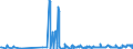 CN 39046100 /Exports /Unit = Prices (Euro/ton) /Partner: Estonia /Reporter: Eur27_2020 /39046100:Polytetrafluoroethylene, in Primary Forms