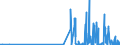 CN 39046100 /Exports /Unit = Prices (Euro/ton) /Partner: Latvia /Reporter: Eur27_2020 /39046100:Polytetrafluoroethylene, in Primary Forms