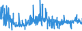 CN 39046100 /Exports /Unit = Prices (Euro/ton) /Partner: Czech Rep. /Reporter: Eur27_2020 /39046100:Polytetrafluoroethylene, in Primary Forms