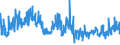 CN 39046100 /Exports /Unit = Prices (Euro/ton) /Partner: Hungary /Reporter: Eur27_2020 /39046100:Polytetrafluoroethylene, in Primary Forms