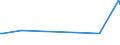 KN 39046100 /Exporte /Einheit = Preise (Euro/Tonne) /Partnerland: Moldau /Meldeland: Eur27_2020 /39046100:Polytetrafluorethylen in Primärformen