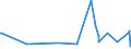 KN 39046100 /Exporte /Einheit = Preise (Euro/Tonne) /Partnerland: Aserbaidschan /Meldeland: Eur27_2020 /39046100:Polytetrafluorethylen in Primärformen