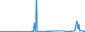 KN 39046100 /Exporte /Einheit = Preise (Euro/Tonne) /Partnerland: Kasachstan /Meldeland: Eur27_2020 /39046100:Polytetrafluorethylen in Primärformen