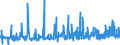 CN 39046100 /Exports /Unit = Prices (Euro/ton) /Partner: Slovenia /Reporter: Eur27_2020 /39046100:Polytetrafluoroethylene, in Primary Forms