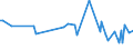 KN 39046100 /Exporte /Einheit = Preise (Euro/Tonne) /Partnerland: Serb.-mont. /Meldeland: Eur15 /39046100:Polytetrafluorethylen in Primärformen