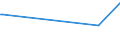 CN 39046100 /Exports /Unit = Prices (Euro/ton) /Partner: Kosovo /Reporter: Eur27_2020 /39046100:Polytetrafluoroethylene, in Primary Forms