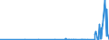 KN 39046100 /Exporte /Einheit = Preise (Euro/Tonne) /Partnerland: Ehem.jug.rep.mazed /Meldeland: Eur27_2020 /39046100:Polytetrafluorethylen in Primärformen