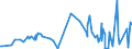 KN 39046100 /Exporte /Einheit = Preise (Euro/Tonne) /Partnerland: Niger /Meldeland: Eur27_2020 /39046100:Polytetrafluorethylen in Primärformen