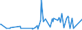 CN 39046100 /Exports /Unit = Prices (Euro/ton) /Partner: Ivory Coast /Reporter: Eur27_2020 /39046100:Polytetrafluoroethylene, in Primary Forms