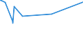 CN 39046100 /Exports /Unit = Prices (Euro/ton) /Partner: Ghana /Reporter: Eur27_2020 /39046100:Polytetrafluoroethylene, in Primary Forms