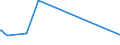 CN 39046100 /Exports /Unit = Prices (Euro/ton) /Partner: Congo (Dem. Rep.) /Reporter: Eur27_2020 /39046100:Polytetrafluoroethylene, in Primary Forms