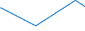 CN 39046100 /Exports /Unit = Prices (Euro/ton) /Partner: Ethiopia /Reporter: Eur27_2020 /39046100:Polytetrafluoroethylene, in Primary Forms