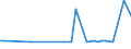 KN 39046100 /Exporte /Einheit = Preise (Euro/Tonne) /Partnerland: Tansania /Meldeland: Eur25 /39046100:Polytetrafluorethylen in Primärformen