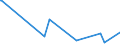 CN 39046100 /Exports /Unit = Prices (Euro/ton) /Partner: Mozambique /Reporter: Eur27_2020 /39046100:Polytetrafluoroethylene, in Primary Forms