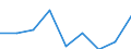 CN 39046900 /Exports /Unit = Prices (Euro/ton) /Partner: France /Reporter: Eur27 /39046900:Fluoro-polymers of Vinyl Chloride or of Other Halogenated Olefins, in Primary Forms (Excl. Polytetrafluoroethylene)