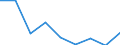 KN 39046900 /Exporte /Einheit = Preise (Euro/Tonne) /Partnerland: Belgien/Luxemburg /Meldeland: Eur27 /39046900:Polymere des Vinylchlorids Oder Anderer Halogenierter Olefine, in Primaerformen, Fluoriert (Ausg. Polytetrafluorethylen)