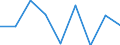 CN 39046900 /Exports /Unit = Prices (Euro/ton) /Partner: Denmark /Reporter: Eur27 /39046900:Fluoro-polymers of Vinyl Chloride or of Other Halogenated Olefins, in Primary Forms (Excl. Polytetrafluoroethylene)