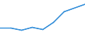 CN 39046900 /Exports /Unit = Prices (Euro/ton) /Partner: Greece /Reporter: Eur27 /39046900:Fluoro-polymers of Vinyl Chloride or of Other Halogenated Olefins, in Primary Forms (Excl. Polytetrafluoroethylene)