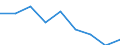 CN 39046900 /Exports /Unit = Prices (Euro/ton) /Partner: Spain /Reporter: Eur27 /39046900:Fluoro-polymers of Vinyl Chloride or of Other Halogenated Olefins, in Primary Forms (Excl. Polytetrafluoroethylene)