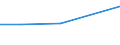 CN 39046900 /Exports /Unit = Prices (Euro/ton) /Partner: Iceland /Reporter: Eur27 /39046900:Fluoro-polymers of Vinyl Chloride or of Other Halogenated Olefins, in Primary Forms (Excl. Polytetrafluoroethylene)