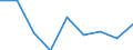 KN 39046900 /Exporte /Einheit = Preise (Euro/Tonne) /Partnerland: Schweden /Meldeland: Eur27 /39046900:Polymere des Vinylchlorids Oder Anderer Halogenierter Olefine, in Primaerformen, Fluoriert (Ausg. Polytetrafluorethylen)