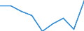 CN 39046900 /Exports /Unit = Prices (Euro/ton) /Partner: Finland /Reporter: Eur27 /39046900:Fluoro-polymers of Vinyl Chloride or of Other Halogenated Olefins, in Primary Forms (Excl. Polytetrafluoroethylene)