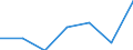 KN 39046900 /Exporte /Einheit = Preise (Euro/Tonne) /Partnerland: Schweiz /Meldeland: Eur27 /39046900:Polymere des Vinylchlorids Oder Anderer Halogenierter Olefine, in Primaerformen, Fluoriert (Ausg. Polytetrafluorethylen)