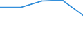 KN 39046900 /Exporte /Einheit = Preise (Euro/Tonne) /Partnerland: Jugoslawien /Meldeland: Eur27 /39046900:Polymere des Vinylchlorids Oder Anderer Halogenierter Olefine, in Primaerformen, Fluoriert (Ausg. Polytetrafluorethylen)