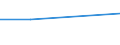 CN 39046900 /Exports /Unit = Prices (Euro/ton) /Partner: Soviet Union /Reporter: Eur27 /39046900:Fluoro-polymers of Vinyl Chloride or of Other Halogenated Olefins, in Primary Forms (Excl. Polytetrafluoroethylene)