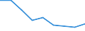 CN 39046900 /Exports /Unit = Prices (Euro/ton) /Partner: Poland /Reporter: Eur27 /39046900:Fluoro-polymers of Vinyl Chloride or of Other Halogenated Olefins, in Primary Forms (Excl. Polytetrafluoroethylene)