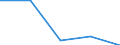 KN 39046900 /Exporte /Einheit = Preise (Euro/Tonne) /Partnerland: Tschechoslow /Meldeland: Eur27 /39046900:Polymere des Vinylchlorids Oder Anderer Halogenierter Olefine, in Primaerformen, Fluoriert (Ausg. Polytetrafluorethylen)