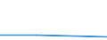 KN 39046900 /Exporte /Einheit = Preise (Euro/Tonne) /Partnerland: Slowakei /Meldeland: Eur27 /39046900:Polymere des Vinylchlorids Oder Anderer Halogenierter Olefine, in Primaerformen, Fluoriert (Ausg. Polytetrafluorethylen)