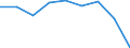 KN 39046900 /Exporte /Einheit = Preise (Euro/Tonne) /Partnerland: Ungarn /Meldeland: Eur27 /39046900:Polymere des Vinylchlorids Oder Anderer Halogenierter Olefine, in Primaerformen, Fluoriert (Ausg. Polytetrafluorethylen)