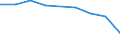 CN 39046900 /Exports /Unit = Prices (Euro/ton) /Partner: Romania /Reporter: Eur27 /39046900:Fluoro-polymers of Vinyl Chloride or of Other Halogenated Olefins, in Primary Forms (Excl. Polytetrafluoroethylene)