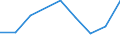 CN 39046900 /Exports /Unit = Prices (Euro/ton) /Partner: Bulgaria /Reporter: Eur27 /39046900:Fluoro-polymers of Vinyl Chloride or of Other Halogenated Olefins, in Primary Forms (Excl. Polytetrafluoroethylene)