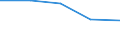 KN 39046900 /Exporte /Einheit = Preise (Euro/Tonne) /Partnerland: Kroatien /Meldeland: Eur27 /39046900:Polymere des Vinylchlorids Oder Anderer Halogenierter Olefine, in Primaerformen, Fluoriert (Ausg. Polytetrafluorethylen)