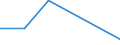 CN 39046900 /Exports /Unit = Prices (Euro/ton) /Partner: Egypt /Reporter: Eur27 /39046900:Fluoro-polymers of Vinyl Chloride or of Other Halogenated Olefins, in Primary Forms (Excl. Polytetrafluoroethylene)