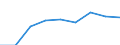 CN 39046900 /Exports /Unit = Prices (Euro/ton) /Partner: Usa /Reporter: Eur27 /39046900:Fluoro-polymers of Vinyl Chloride or of Other Halogenated Olefins, in Primary Forms (Excl. Polytetrafluoroethylene)