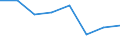 CN 39046900 /Exports /Unit = Prices (Euro/ton) /Partner: Canada /Reporter: Eur27 /39046900:Fluoro-polymers of Vinyl Chloride or of Other Halogenated Olefins, in Primary Forms (Excl. Polytetrafluoroethylene)