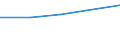 KN 39046900 /Exporte /Einheit = Preise (Euro/Tonne) /Partnerland: Groenland /Meldeland: Eur27 /39046900:Polymere des Vinylchlorids Oder Anderer Halogenierter Olefine, in Primaerformen, Fluoriert (Ausg. Polytetrafluorethylen)