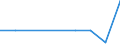 CN 39046900 /Exports /Unit = Prices (Euro/ton) /Partner: Mexico /Reporter: Eur27 /39046900:Fluoro-polymers of Vinyl Chloride or of Other Halogenated Olefins, in Primary Forms (Excl. Polytetrafluoroethylene)