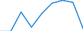 CN 39046900 /Exports /Unit = Prices (Euro/ton) /Partner: Brazil /Reporter: Eur27 /39046900:Fluoro-polymers of Vinyl Chloride or of Other Halogenated Olefins, in Primary Forms (Excl. Polytetrafluoroethylene)