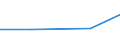 KN 39046900 /Exporte /Einheit = Preise (Euro/Tonne) /Partnerland: Argentinien /Meldeland: Eur27 /39046900:Polymere des Vinylchlorids Oder Anderer Halogenierter Olefine, in Primaerformen, Fluoriert (Ausg. Polytetrafluorethylen)