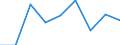 CN 39046900 /Exports /Unit = Prices (Euro/ton) /Partner: Israel /Reporter: Eur27 /39046900:Fluoro-polymers of Vinyl Chloride or of Other Halogenated Olefins, in Primary Forms (Excl. Polytetrafluoroethylene)